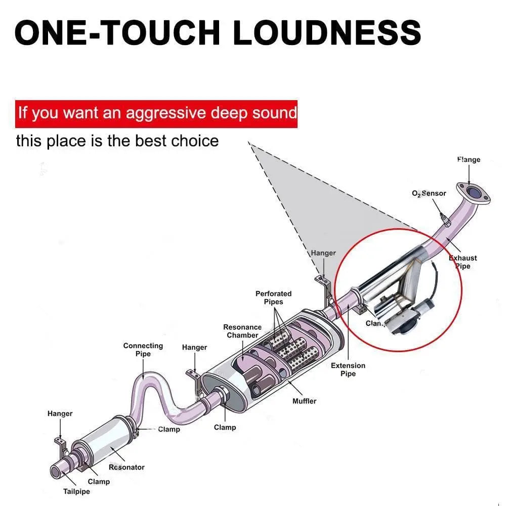 2.0/2.5/3.0 Inch Dual Electric Exhaust Cutout Remote Kit with One Controller | FLASHARK