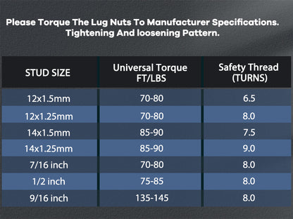2PCS 2 inch Lug centric Wheel Spacers 5 lug 5x4.75 to 5x4.75 5x120.65mm Fit 1987-2005 fit Chevrolet Blazer| 1982-2003 fit Chevrolet Camaro| 1984-2013 fit Chevrolet Corvette with 12x1.5 Studs